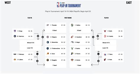 nba play in tournament rules